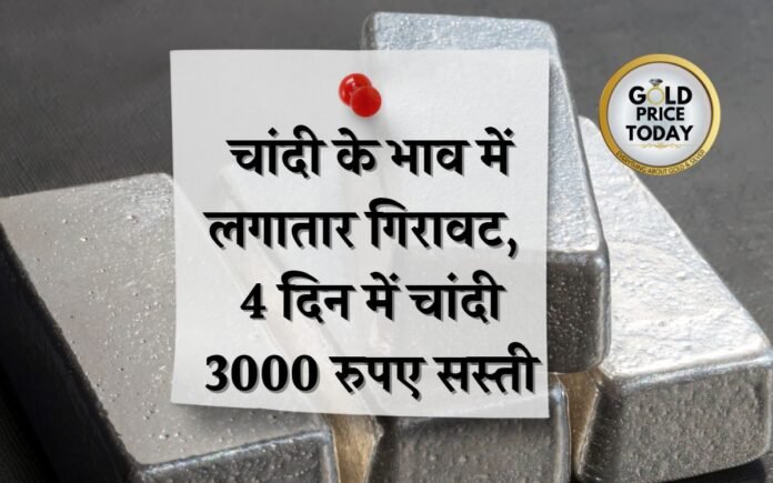 chandi bhav Silver Price down Rs 3000 in 4 days
