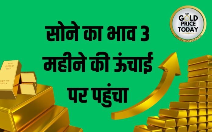gold price 3 month high sona chandi bhav