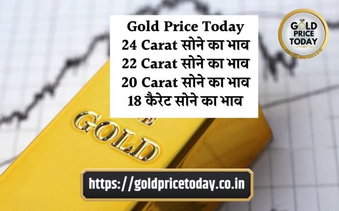 gold price today down 10 Feb 2024 carat fineness