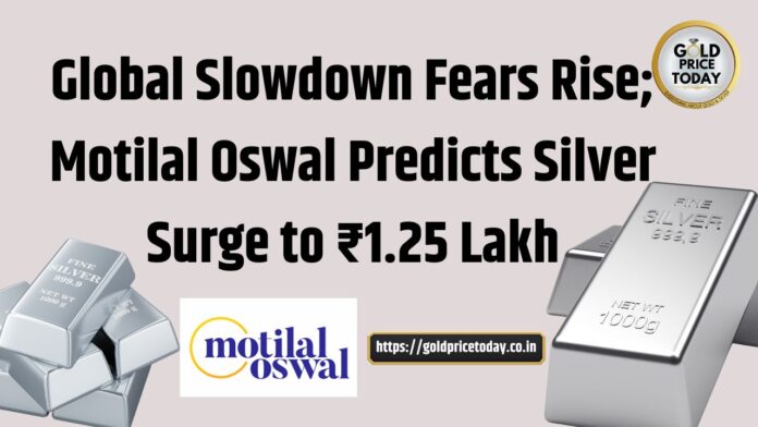 Silver price outlook Motilal Oswal Group
