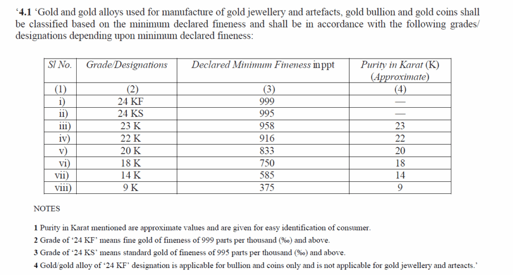 BIS includes 9 Carat Hallmarking jewellery