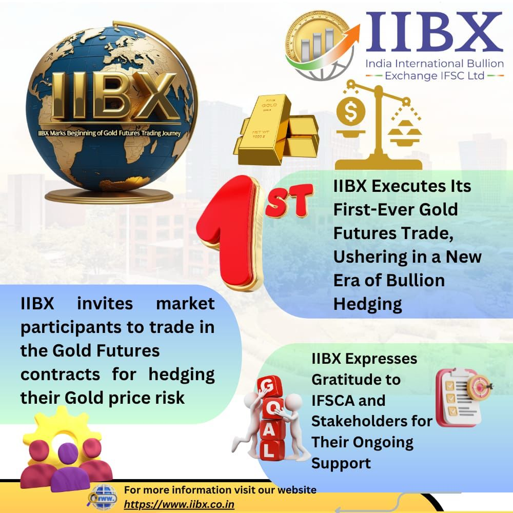 IIBX Begins Gold Futures Trading 