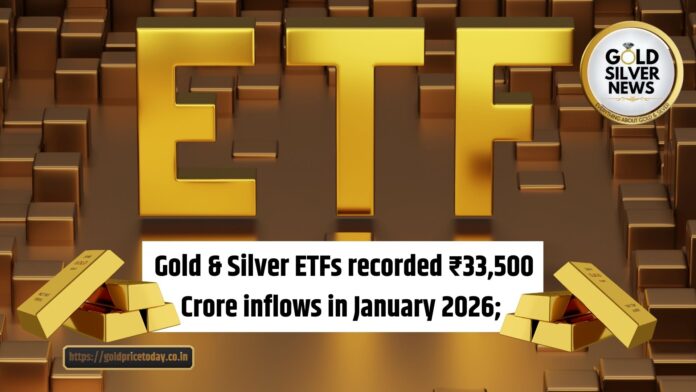 Gold ETF Buying