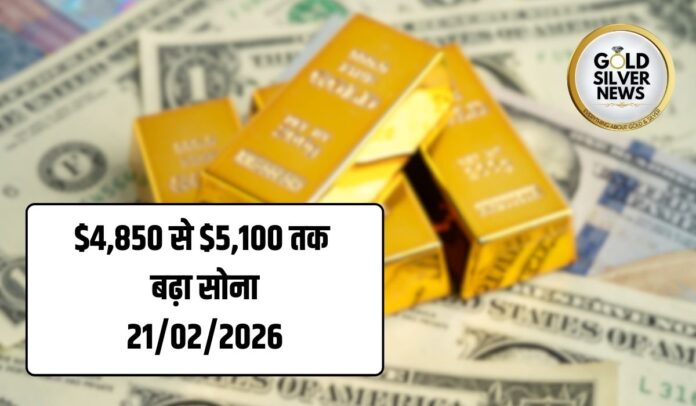 Gold Price Analysis
