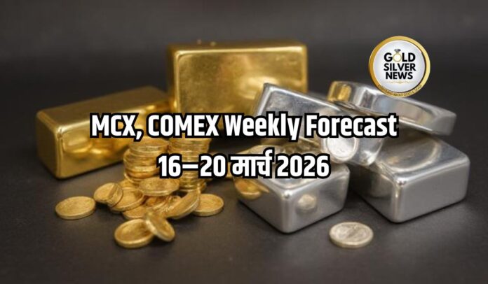 Gold Silver Weekly Forecast
