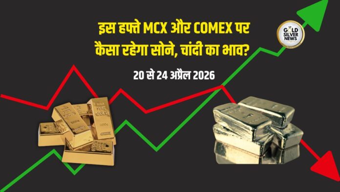 Gold Silver Weekly Forecast