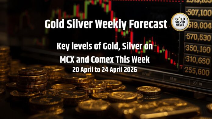 Gold Silver Weekly Forecast