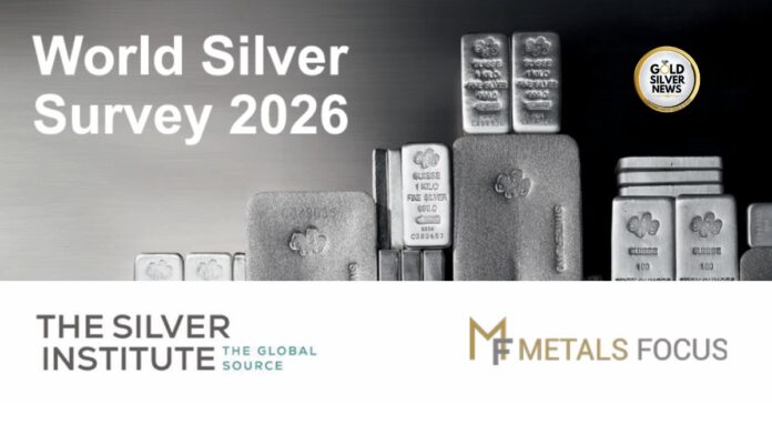 World Silver Survey 2026