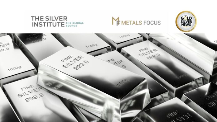 Long term silver outlook