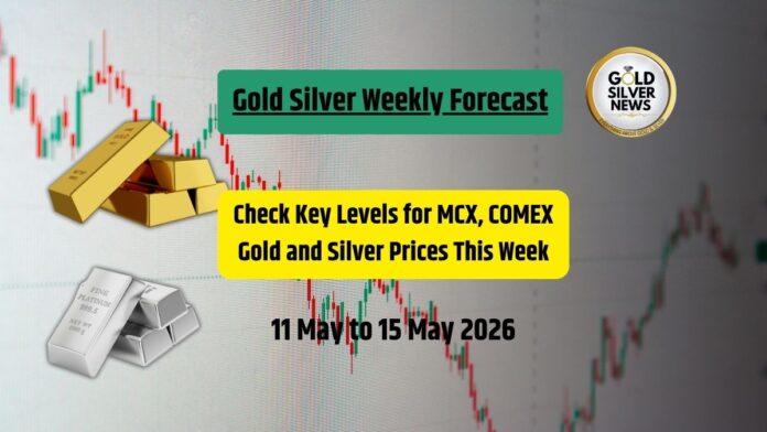 Gold Silver Weekly Forecast