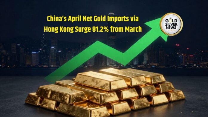 China Gold Import