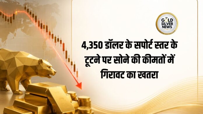 Gold Price Forecast