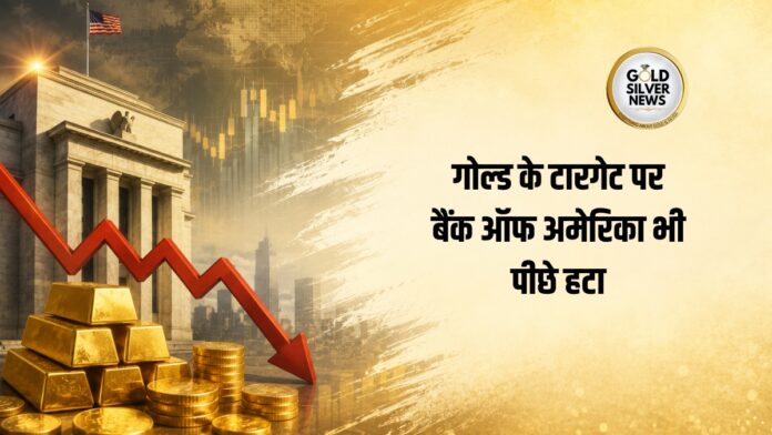 Gold Price Forecast