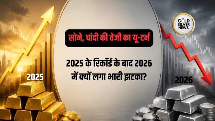 Gold Price