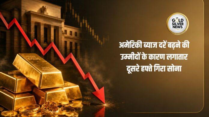 Gold Price