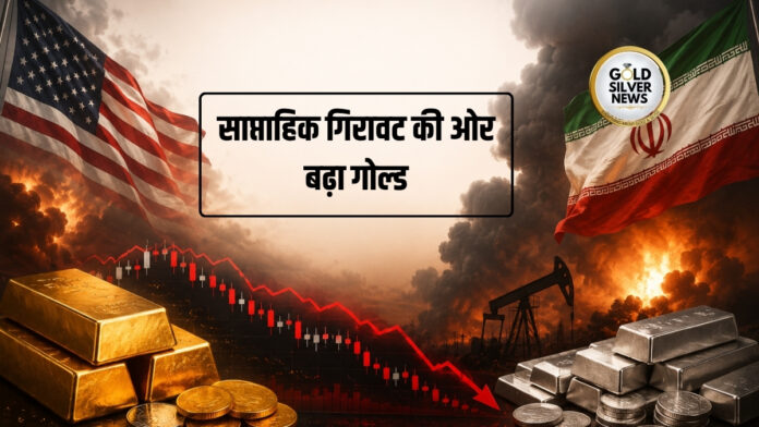 Gold Price