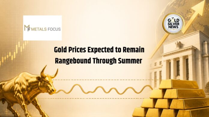 Gold Prices
