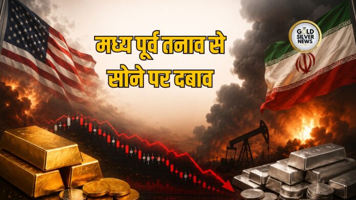 Gold Price