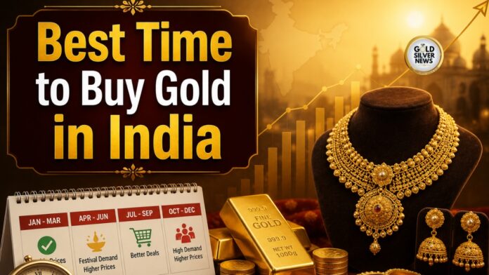 Best Time to Buy Gold