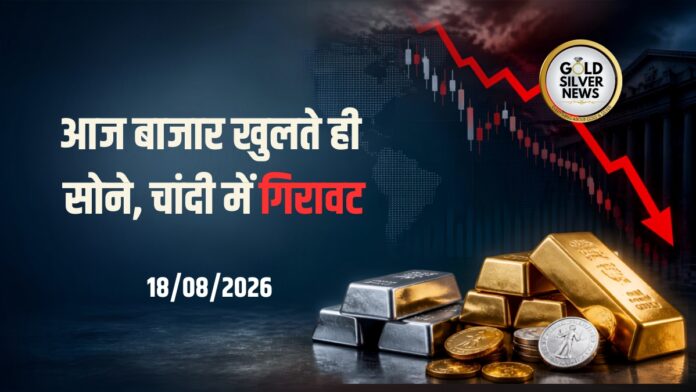 Gold Price Today
