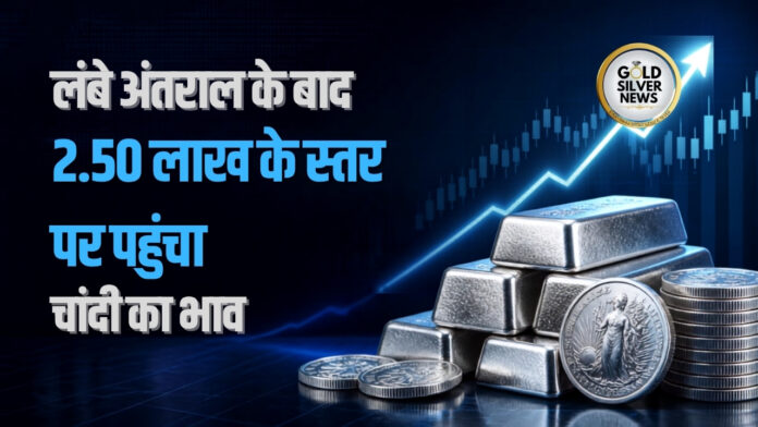 Silver Price