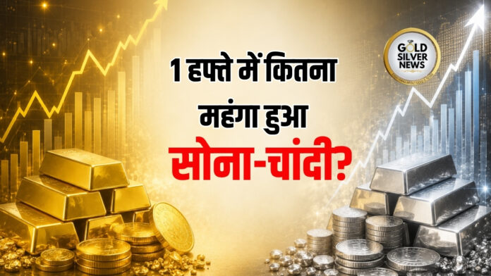 Gold Price
