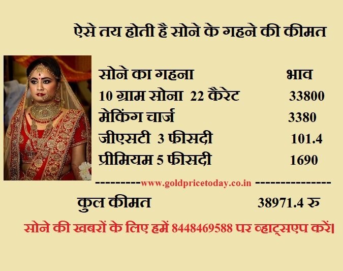 Gold Jewellery Price Calculation India