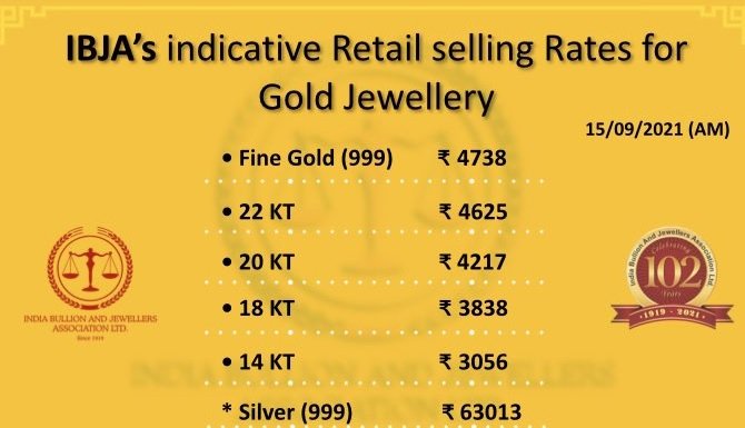 Gold Price Today 15 September 2021