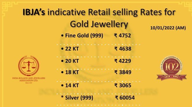 gold price today news