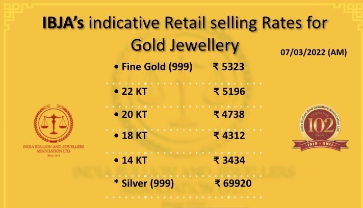 Gold Price today 7 March 2022 Monday