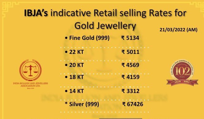 Gold Price Today IBJA