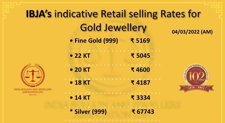 Gold and Silver price 4 March 2022