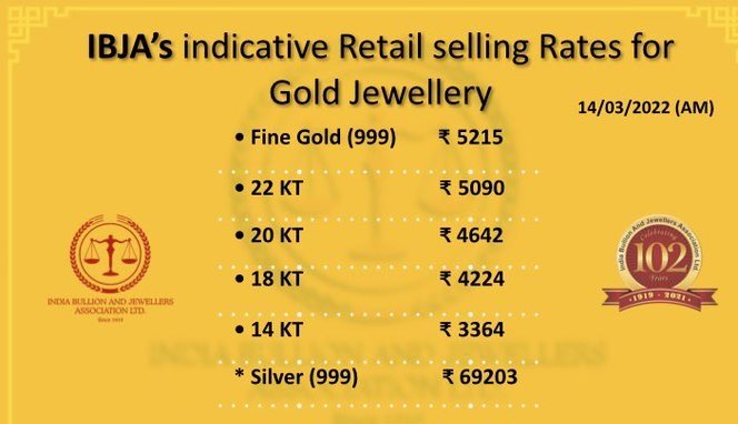 Gold price today 14 March