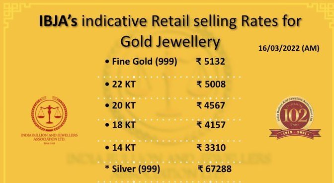 Gold Price Today 16 March 2022