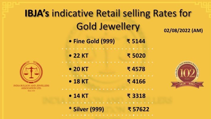 Gold rate today 2 Aug 2022